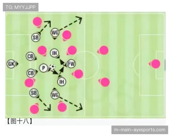 边后卫角色重新定义 套边插上战术再度流行超越内收趋势
